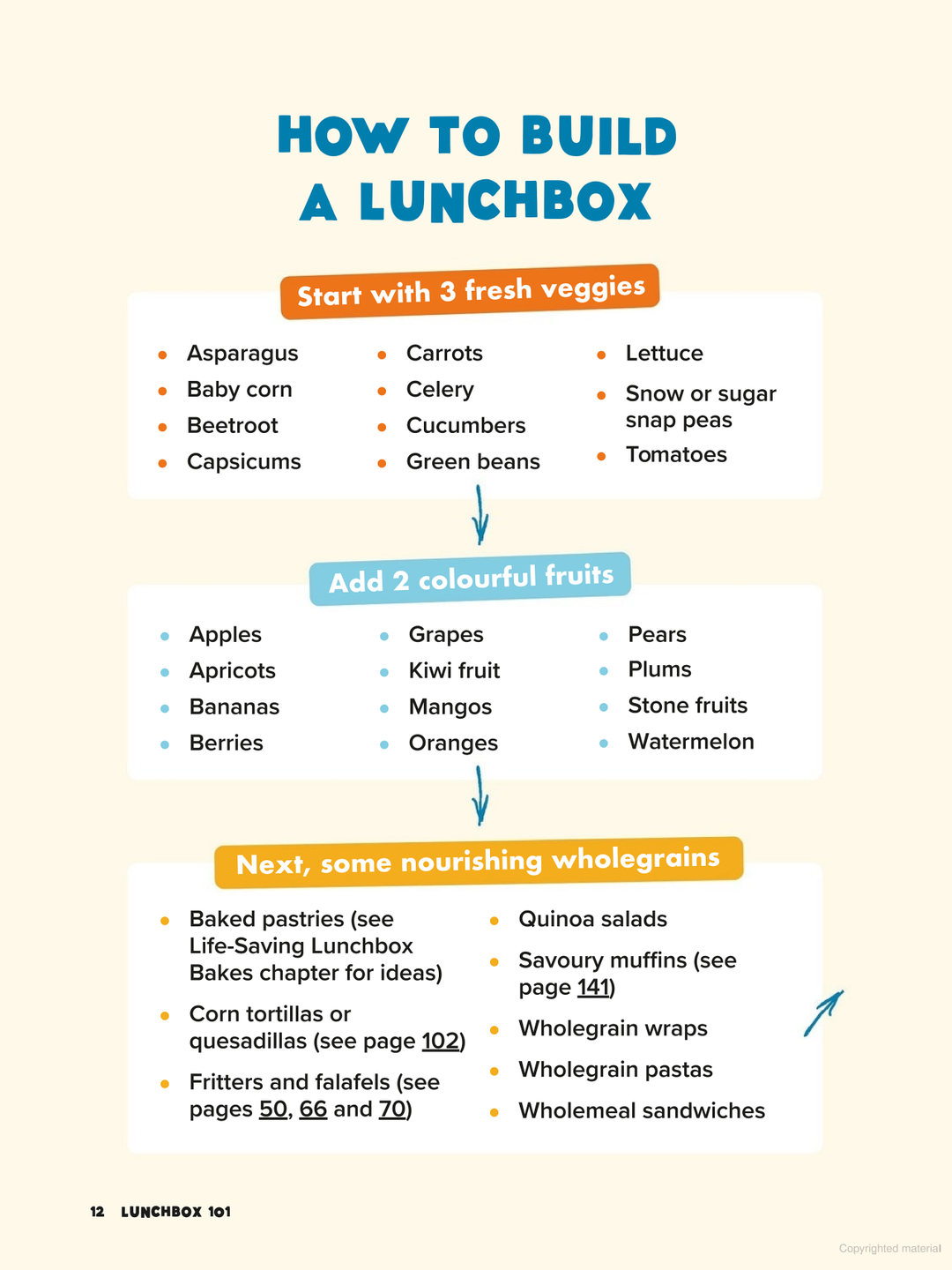 George Georgievski - School Lunchbox Dad
