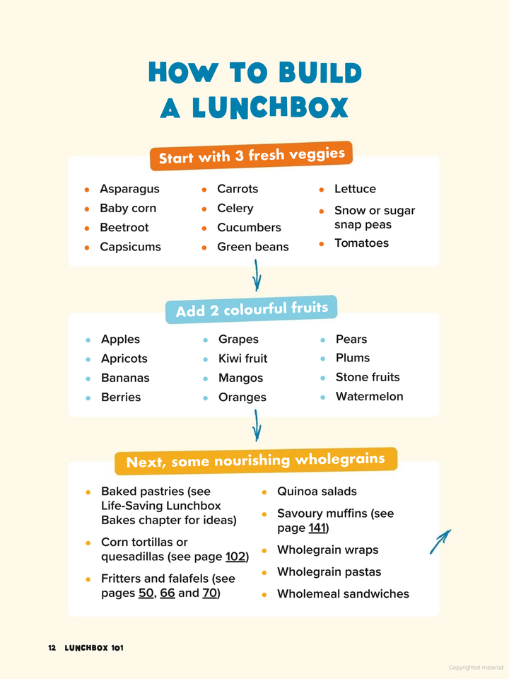 George Georgievski - School Lunchbox Dad